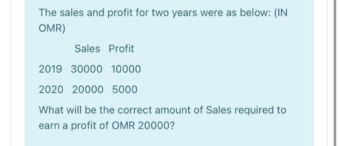 The sales and profit for two years were as below: (IN
OMR)
Sales Profit
2019 30000 10000
2020 20000 5000
What will be the correct amount of Sales required to
earn a profit of OMR 20000?
