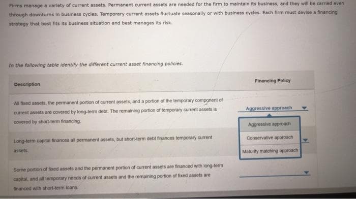 Firms manage a variety of current assets. Permanent current assets are needed for the ffirm to maintain its business, and they will be carried even
through downturns in business cycles. Temporary current assets fluctuate seasonally or with business cycles. Each firm must devise a financing
strategy that best fits its business situation and best manages its risk.
In the following table identify the different current asset financing policies.
Financing Policy
Description
All fixed assets, the permanent portion of current assets, and a portion of the temporary component of
Aggressive approach
current assets are covered by long-term debt. The remaining portion of temporary current assets is
covered by short-term financing.
Aggressive approach
Conservative approach
Long-term capital finances all permanent assets, but short-term debt finances temporary current
assets
Maturity matching approach
Some portion of fixed assets and the permanent portion of current assets are financed with long-term
capital, and all temporary needs of current assets and the remaining portion of fixed assets are
financed with short-term loans
