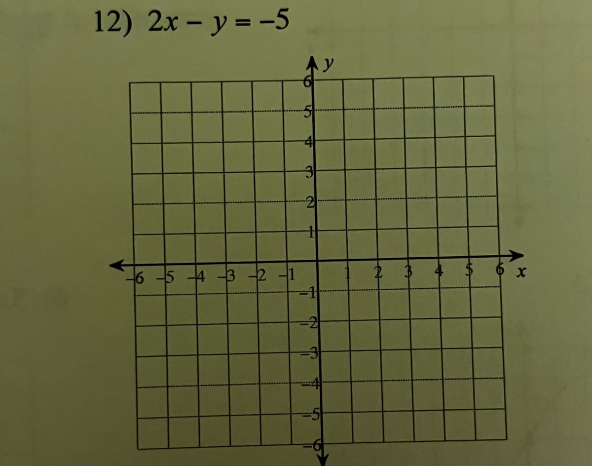 12) 2x - y = -5
-654-3-2-1
4
3
19
-2
=3
4.
y
2
X
