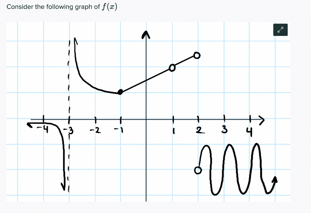 Consider the following graph of f (x)
-2
2
3
4
