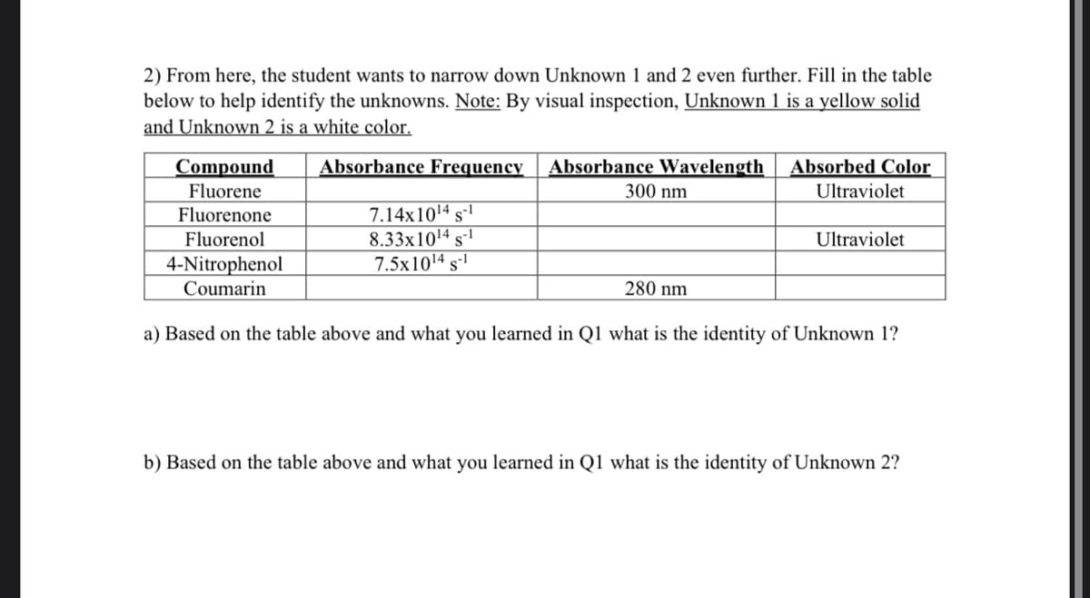 2) From here, the student wants to narrow down Unknown 1 and 2 even further. Fill in the table
below to help identify the unknowns. Note: By visual inspection, Unknown 1 is a yellow solid
and Unknown 2 is a white color.
Compound
Absorbance Frequency
Absorbance Wavelength
Absorbed Color
Fluorene
300 nm
Ultraviolet
7.14x1014 s-l
8.33x1014 s-
7.5x1014 s-l
Fluorenone
Fluorenol
Ultraviolet
4-Nitrophenol
Coumarin
280 nm
a) Based on the table above and what you learned in Q1 what is the identity of Unknown 1?
b) Based on the table above and what you learned in Q1 what is the identity of Unknown 2?
