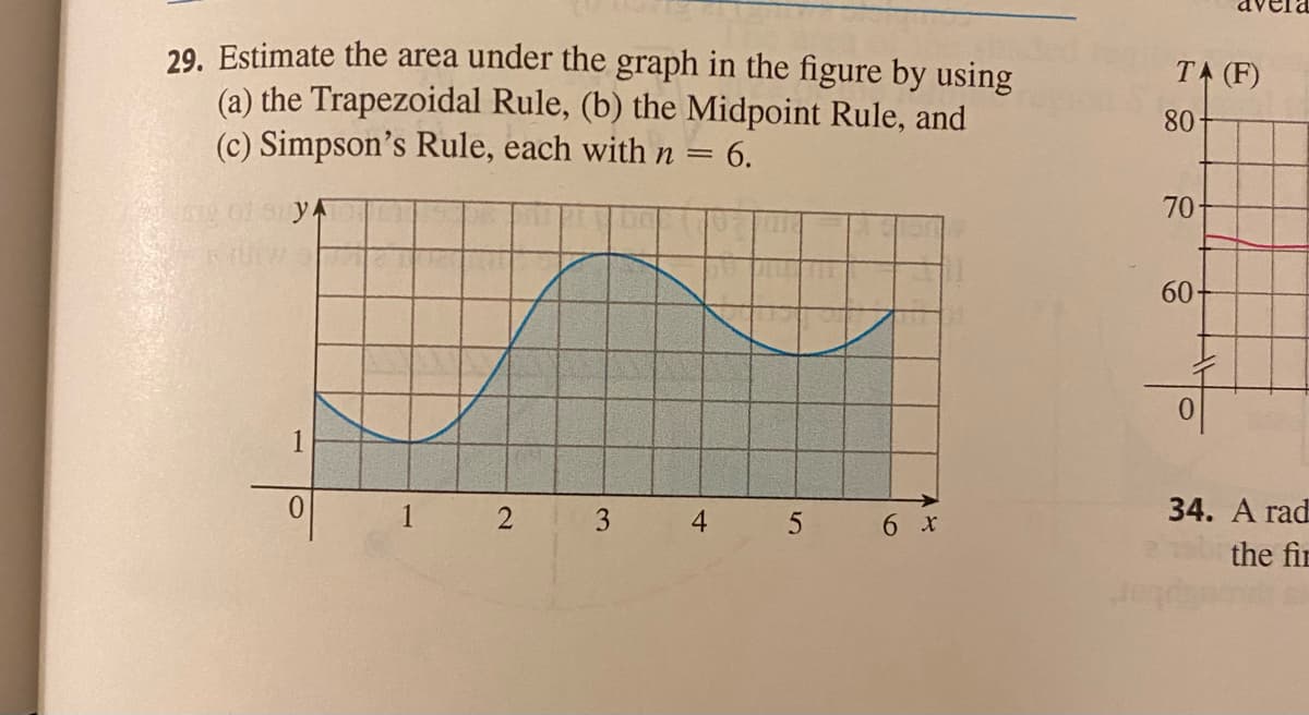 29. Estimate the area under the graph in the figure by using
(a) the Trapezoidal Rule, (b) the Midpoint Rule, and
(c) Simpson's Rule, each with n =
TA(F)
80
= 6.
LEGO
yA
70
60
0.
1
0.
1
2
3
4
34. A rad
the fir
