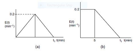 Rectangular Snip
0.2
0.2-
E(t)
(min-1)
E(t)
(min-1)
t, t(min)
t, t(min)
(a)
(b)
