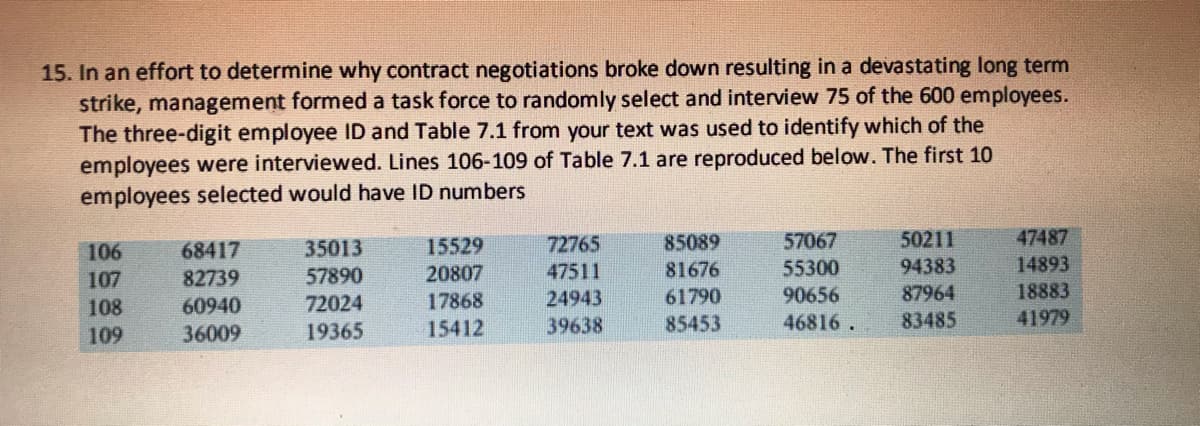 15. In an effort to determine why contract negotiations broke down resulting in a devastating long term
strike, management formed a task force to randomly select and interview 75 of the 600 employees.
The three-digit employee ID and Table 7.1 from your text was used to identify which of the
employees were interviewed. Lines 106-109 of Table 7.1 are reproduced below. The first 10
employees selected would have ID numbers
47487
14893
50211
94383
87964
83485
85089
81676
57067
55300
90656
106
68417
35013
15529
72765
20807
17868
15412
47511
57890
72024
19365
107
82739
24943
61790
18883
108
60940
39638
85453
46816.
41979
109
36009
