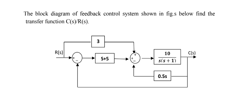 The block diagram of feedback control system shown in fig.s below find the
transfer function C(s)/R(s).
3
R(s)
10
C(s)
S+5
s(s + 1)
0.5s
