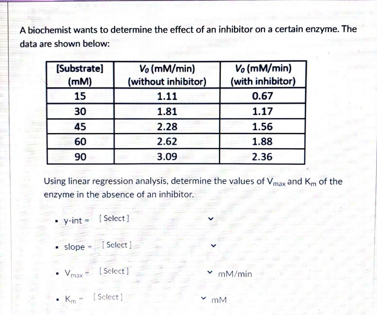 A biochemist wants to determine the effect of an inhibitor on a certain enzyme. The
data are shown below:
[Substrate]
(mM)
Vo (mM/min)
(without inhibitor)
Vo (mM/min)
(with inhibitor)
15
1.11
0.67
30
1.81
1.17
45
2.28
1.56
60
2.62
1.88
90
3.09
2.36
Using linear regression analysis, determine the values of Vmax and Km of the
enzyme in the absence of an inhibitor.
y-int
[ Select ]
slope
[ Select]
• Vmax (Sclect]
mM/min
Km
[ Sclect)
mM
