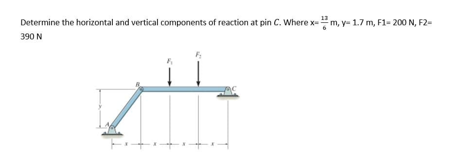 13
Determine the horizontal and vertical components of reaction at pin C. Where x= m, y= 1.7 m, F1= 200 N, F2=
390 N
F
