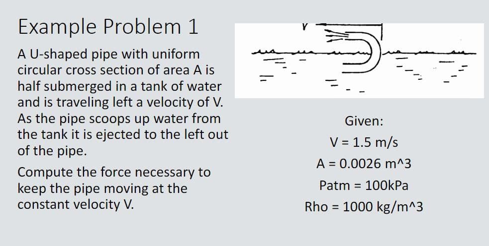 Example Problem 1
A U-shaped pipe with uniform
circular cross section of area A is
half submerged in a tank of water
and is traveling left a velocity of V.
As the pipe scoops up water from
the tank it is ejected to the left out
of the pipe.
Compute the force necessary to
keep the pipe moving at the
constant velocity V.
Given:
V = 1.5 m/s
A = 0.0026 m^3
Patm
= 100kPa
Rho = 1000 kg/m^3