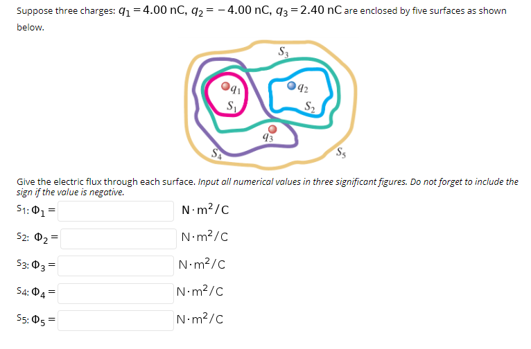 Suppose three charges: q1 = 4.00 nC, q2 = - 4.00 nC, q3 = 2.40 nC are enclosed by five surfaces as shown
below.
S3
42
S2
93
S5
Give the electric flux through each surface. Input all numerical values in three significant figures. Do not forget to include the
sign if the value is negative.
51:01 =
N.m?/C
N•m?/C
52: Ф2—
S3: 03 =
N•m?/C
54: Ф4
N•m?/c
55: 05
N•m2/C
||
