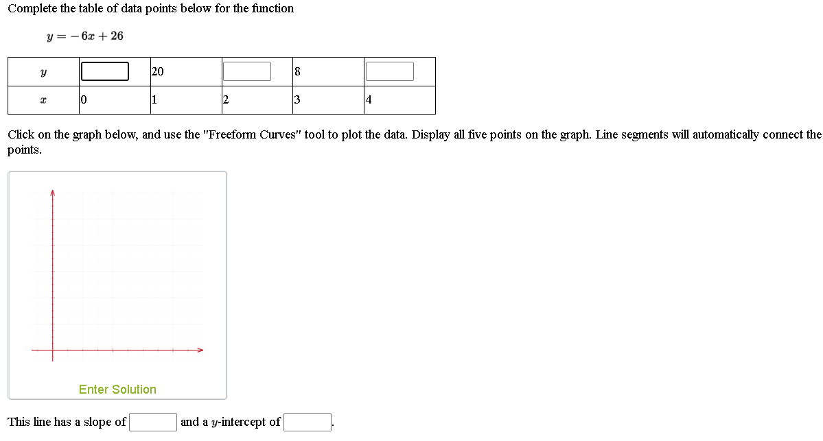 Complete the table of data points below for the function
y = - 6x + 26
20
8
1
3
4
Click on the graph below, and use the "Freeform Curves" tool to plot the data. Display all five points on the graph. Line segments will automatically connect the
points.
Enter Solution
This line has a slope of
and a y-intercept of
