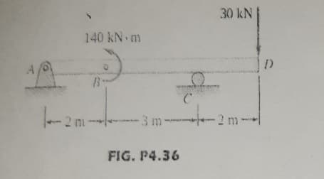 30 kN
140 kN m
-2 m-
-3m-
-2 m-
FIG. P4.36
