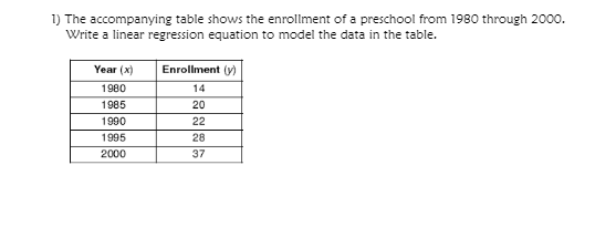 1) The accompanying table shows the enrollment of a preschool from 1980 through 2000.
Write a linear regression equation to model the data in the table.
Year (x)
Enrollment (y)
1980
14
1985
20
1990
22
1995
28
2000
37
