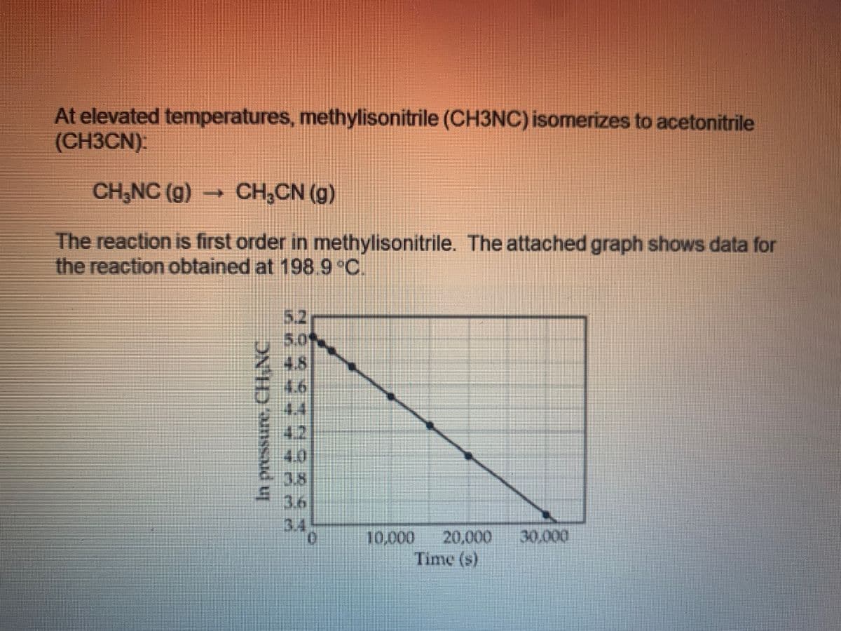At elevated temperatures, methylisonitrile (CH3NC) isomerizes to acetonitrile
(CH3CN).
CH,NC (g)
CH,CN (g)
The reaction is first order in methylisonitrile. The attached graph shows data for
the reaction obtained at 198.9 C.
5.2
5.0
4.8
4.6
4.4
4.2
4.0
3.8
3.6
34
30,000
20,000
Time (s)
10,000
In pressure, CINC
