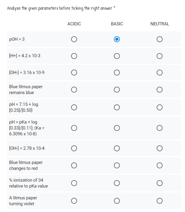 *
Analyze the given parameters before ticking the right answer *
pOH = 3
[H+] = 4.2 x 10-3
[OH-] = 3.16 x 10-9
Blue litmus paper
remains blue
pH = 7.15 + log
[0.25]/[0.50]
pH = pka + log
[0.33]/[0.11]; (Ka =
6.3096 x 10-8)
[OH-] = 2.78 x 10-4
Blue litmus paper
changes to red
% ionization of 34
relative to pka value
A litmus paper
turning violet
ACIDIC
O
O
O
ο ο ο (
O
O
BASIC
O
ос
O
DO (
O
O
O
NEUTRAL
O
O
O
O
O