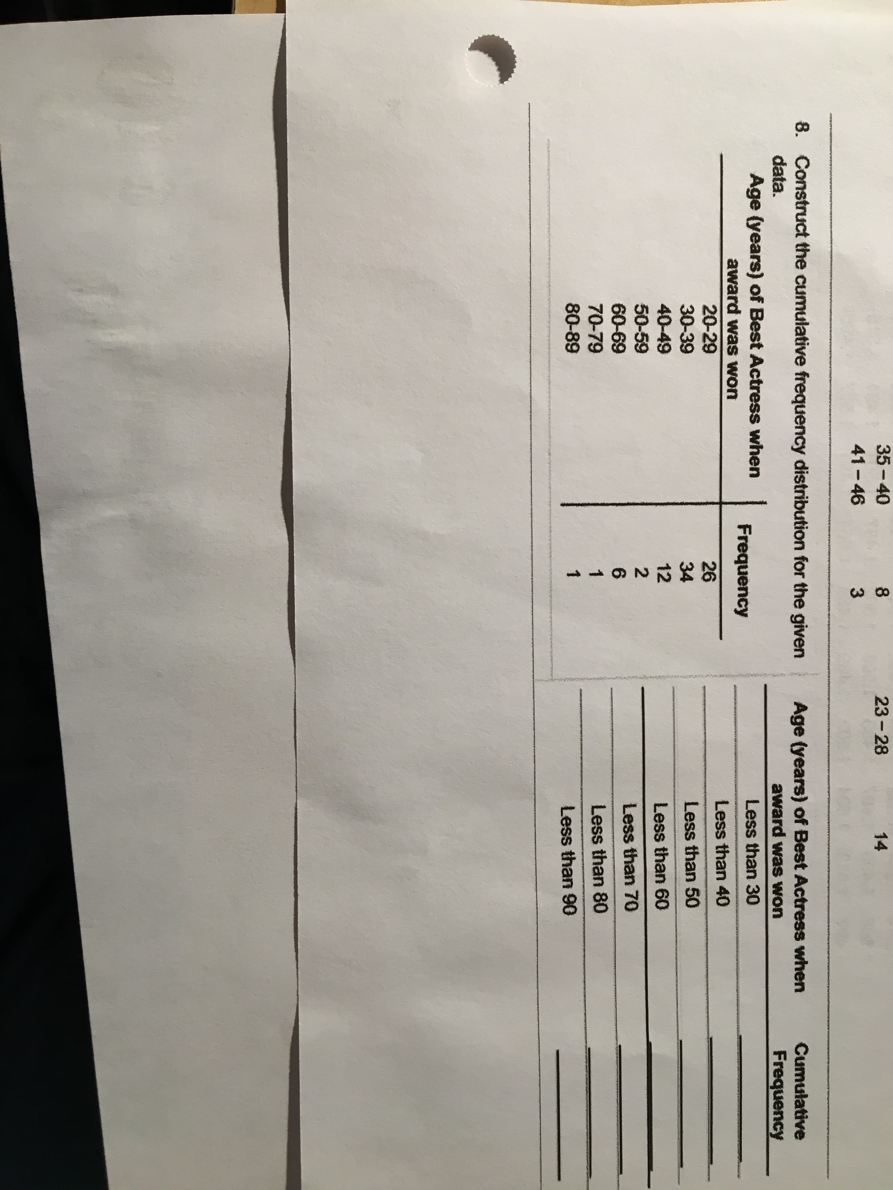 35-40
8
23-28
14
41- 46
8. Construct the cumulative frequency distribution for the given
Age (years) of Best Actress when
award was won
Cumulative
data.
Frequency
Age (years) of Best Actress when
award was won
Less than 30
Frequency
Less than 40
20-29
26
30-39
34
Less than 50
40-49
12
Less than 60
50-59
Less than 70
60-69
6.
70-79
1
Less than 80
80-89
1
Less than 90
