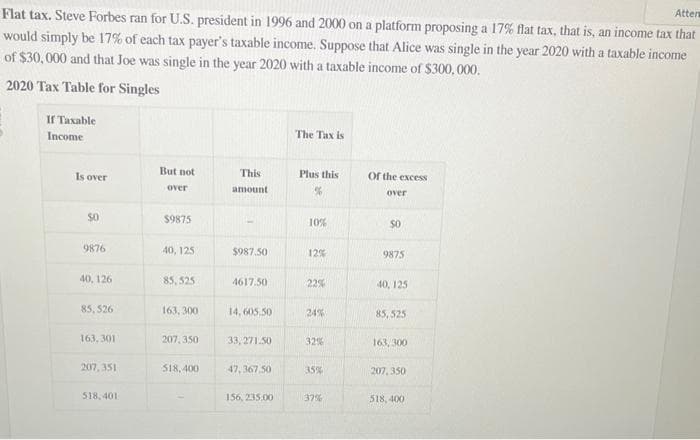 Atters
Flat tax. Steve Forbes ran for U.S. president in 1996 and 2000 on a platform proposing a 17% flat tax, that is, an income tax that
would simply be 17% of each tax payer's taxable income. Suppose that Alice was single in the year 2020 with a taxable income
of $30,000 and that Joe was single in the year 2020 with a taxable income of $300,000.
2020 Tax Table for Singles
If Taxable
Income
Is over
$0
9876
40, 126
85,526
163, 301
207,351
518, 401
But not
over
$9875
40, 125
85,525
163,300
207,350
518,400
This
amount
$987.50
4617.50
14,605.50
33, 271.50
47,367.50
156, 235.00
The Tax is
Plus this
%
10%
12%
22%
24%
32%
35%
37%
of the excess
over
$0
9875
40, 125
85,525
163,300
207,350
518, 400