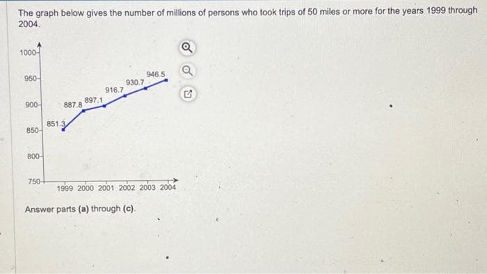 The graph below gives the number of millions of persons who took trips of 50 miles or more for the years 1999 through
2004.
1000
950-
900-
850-
800-
750-
887.8
851.3
897.1
916.7
930.7
946.5
1999 2000 2001 2002 2003 2004
Answer parts (a) through (c).
Q
Q
