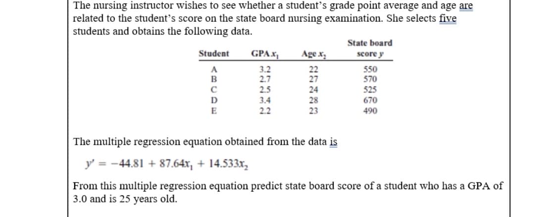 The nursing instructor wishes to see whether a student's grade point average and age are
related to the student's score on the state board nursing examination. She selects five
students and obtains the following data.
State board
Student
GPAX,
Age x,
score y
3.2
2.7
22
A
B
550
570
27
C
2.5
3.4
24
525
670
D
28
23
E
2.2
490
The multiple regression equation obtained from the data is
y' = -44.81 + 87.64x, + 14.533x,
From this multiple regression equation predict state board score of a student who has a GPA of
3.0 and is 25 years old.
