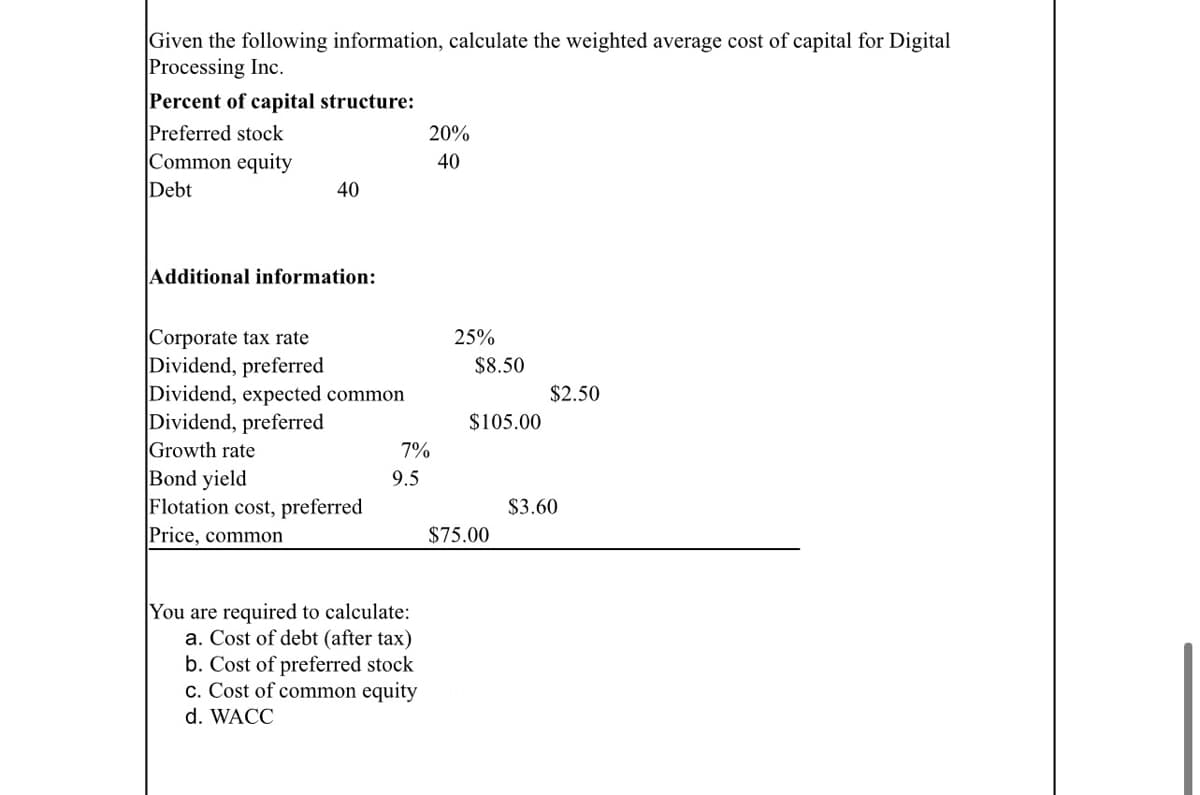 Given the following information, calculate the weighted average cost of capital for Digital
Processing Inc.
Percent of capital structure:
Preferred stock
Common equity
Debt
20%
40
40
Additional information:
|Corporate tax rate
Dividend, preferred
Dividend, expected common
Dividend, preferred
Growth rate
25%
$8.50
$2.50
$105.00
7%
Bond yield
Flotation cost, preferred
9.5
$3.60
Price, common
$75.00
You are required to calculate:
a. Cost of debt (after tax)
b. Cost of preferred stock
c. Cost of common equity
d. WACC
