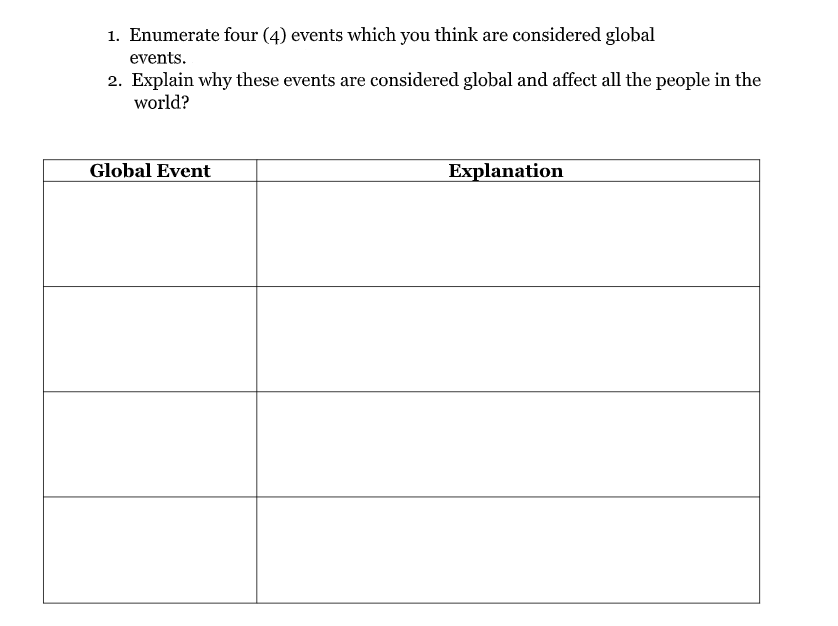 1. Enumerate four (4) events which you think are considered global
events.
2. Explain why these events are considered global and affect all the people in the
world?
Global Event
Explanation
