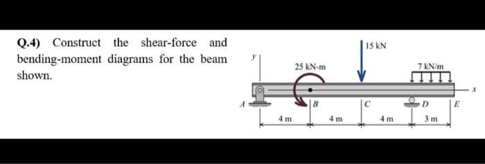 Q.4) Construct the shear-force and
diagrams for the beam
bending-moment
shown.
4 m
25 kN-m
B
15 KN
C
4m
7 kN/m
D
3m
ELT