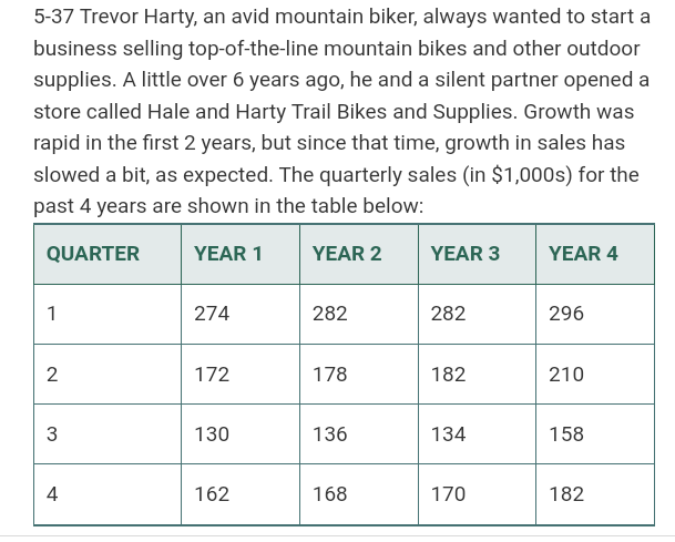 5-37 Trevor Harty, an avid mountain biker, always wanted to start a
business selling top-of-the-line mountain bikes and other outdoor
supplies. A little over 6 years ago, he and a silent partner opened a
store called Hale and Harty Trail Bikes and Supplies. Growth was
rapid in the first 2 years, but since that time, growth in sales has
slowed a bit, as expected. The quarterly sales (in $1,000s) for the
past 4 years are shown in the table below:
QUARTER
YEAR 1
YEAR 2
YEAR 3
YEAR 4
1
274
282
282
296
2
172
178
182
210
3
130
136
134
158
4
162
168
170
182
