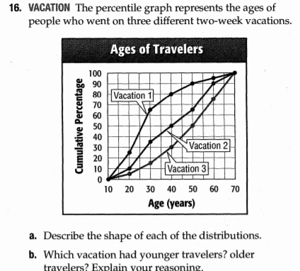 VACATION The percentile graph represents the ages of
people who went on three different two-week vacations.
