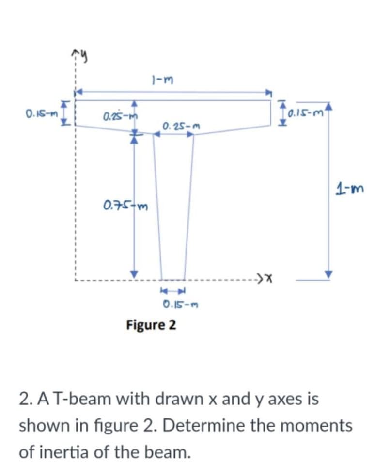 *り
1-m
O. IS-m
0.25-m
10.15-m
0. 25-m
1-m
0.75-m
0.15-m
Figure 2
2. AT-beam with drawn x and y axes is
shown in figure 2. Determine the moments
of inertia of the beam.
