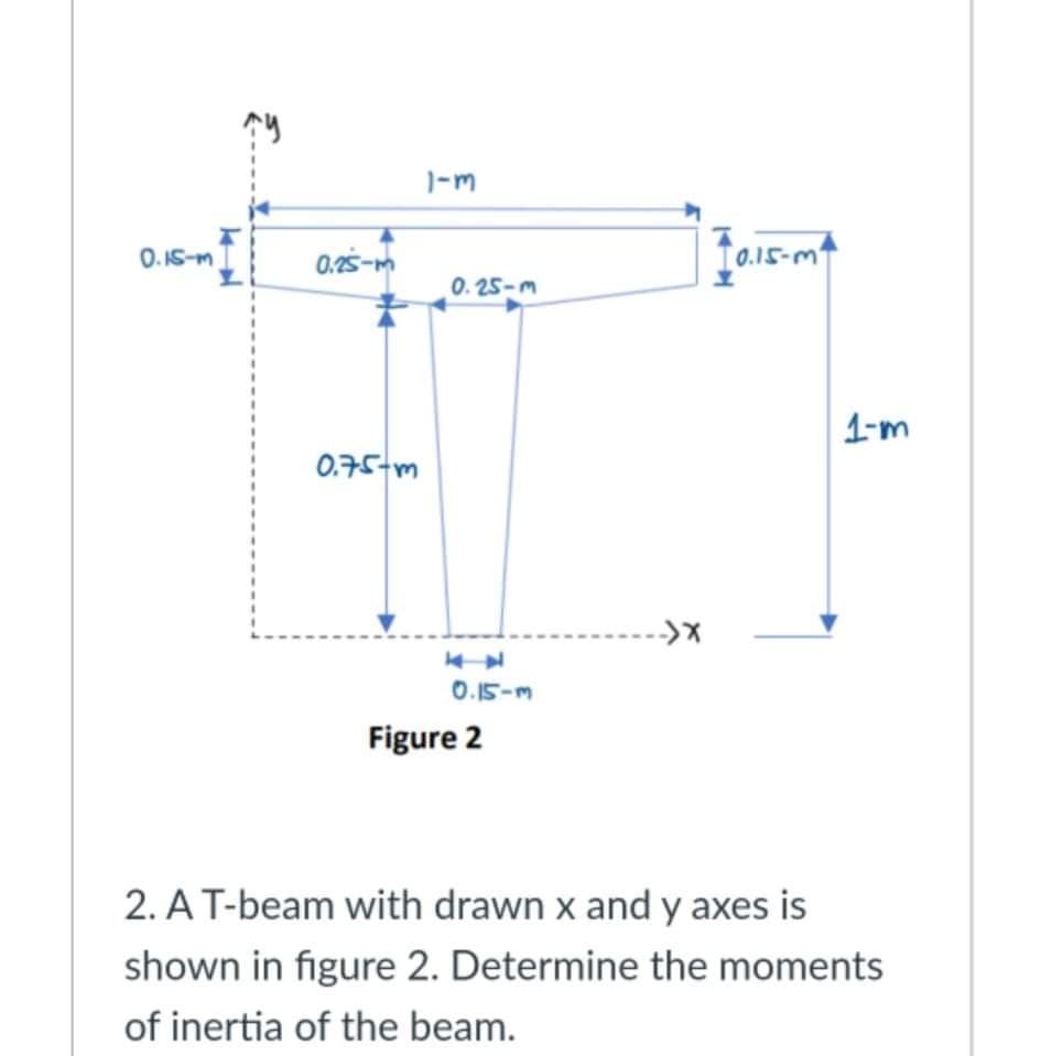 1-m
O. IS-m
To.15-m'
0. 25-m
1-m
0.75-m
O.15-m
Figure 2
2. AT-beam with drawn x and y axes is
shown in figure 2. Determine the moments
of inertia of the beam.

