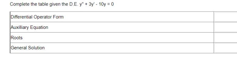 Complete the table given the D.E. y" + 3y - 10y = 0
Differential Operator Form
Auxilliary Equation
Roots
General Solution