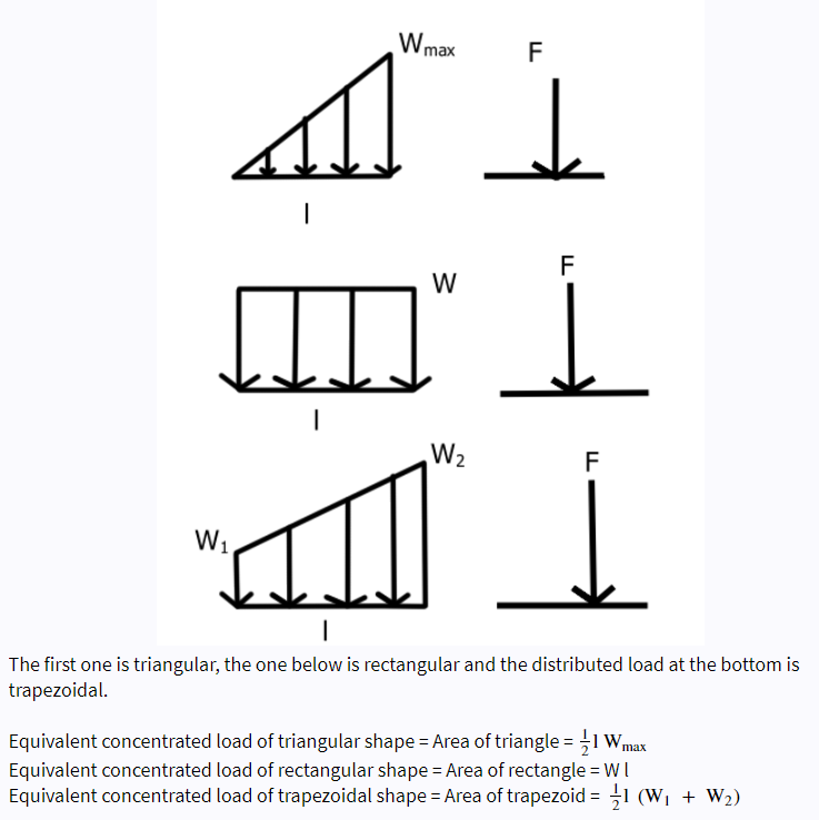 ♫
1
W₁
Wmax
W
W₂
TI
F
↓
F
F
1
The first one is triangular, the one below is rectangular and the distributed load at the bottom is
trapezoidal.
Equivalent concentrated load of triangular shape = Area of triangle = 1 Wmax
Equivalent concentrated load of rectangular shape = Area of rectangle = WI
Equivalent concentrated load of trapezoidal shape = Area of trapezoid = 1 (W₁ + W₂)