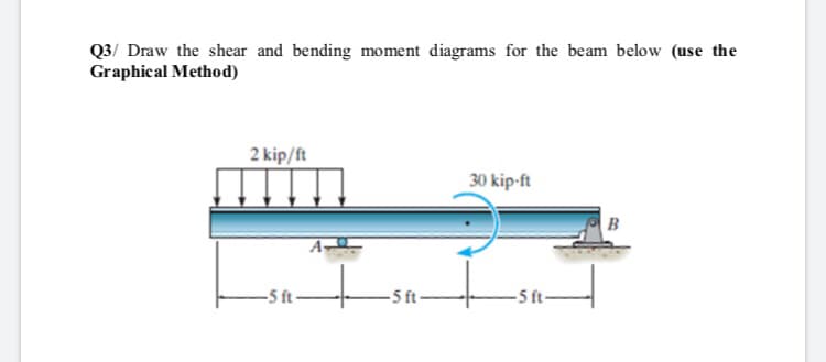 Q3/ Draw the shear and bending moment diagrams for the beam below (use the
Graphical Method)
2 kip/ft
30 kip-ft
B
-5 ft
-5 ft-
-5 t-
