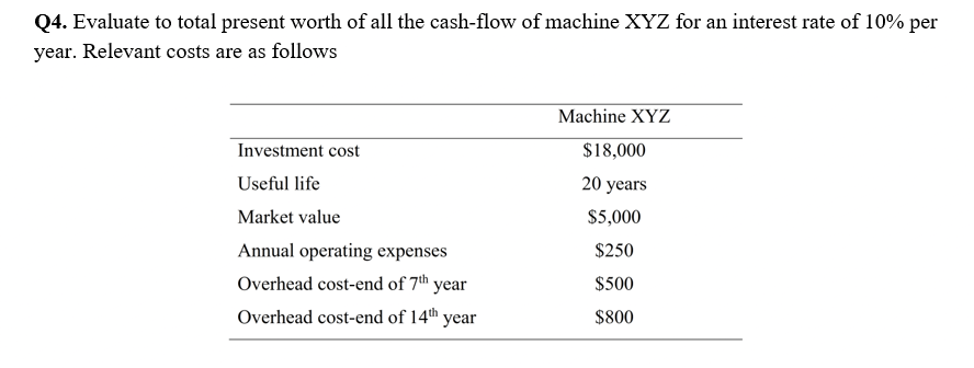 Q4. Evaluate to total present worth of all the cash-flow of machine XYZ for an interest rate of 10% per
year. Relevant costs are as follows
Machine XYZ
Investment cost
$18,000
Useful life
20 years
Market value
$5,000
Annual operating expenses
$250
Overhead cost-end of 7th year
$500
Overhead cost-end of 14th year
$800