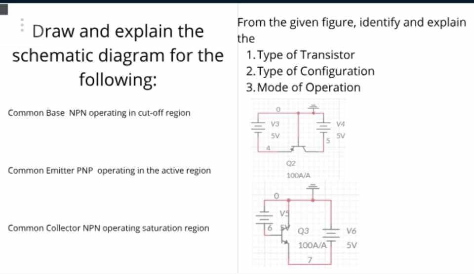 Draw and explain the
schematic diagram for the
following:
Common Base NPN operating in cut-off region
Common Emitter PNP operating in the active region
Common Collector NPN operating saturation region
From the given figure, identify and explain
the
1.Type of Transistor
2. Type of Configuration
3. Mode of Operation
V3
SV
Q2
100A/A
Q3
100A/A
7
V4
5V
V6
5V