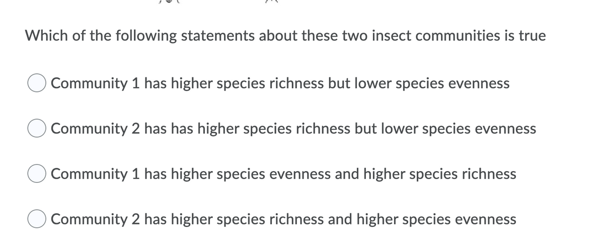 Which of the following statements about these two insect communities is true
Community 1 has higher species richness but lower species evenness
Community 2 has has higher species richness but lower species evenness
Community 1 has higher species evenness and higher species richness
Community 2 has higher species richness and higher species evenness
