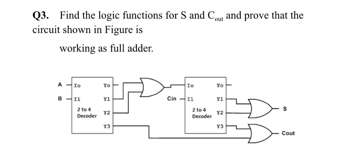 Q3. Find the logic functions for S and Cout and prove that the
circuit shown in Figure is
working as full adder.
A HIo
Yo
Io
Yo E
Il
Y1
Cin
I1
Y1
2 to 4
Decoder
2 to 4
Y2
Y2
Decoder
Y3
Y3
Cout
