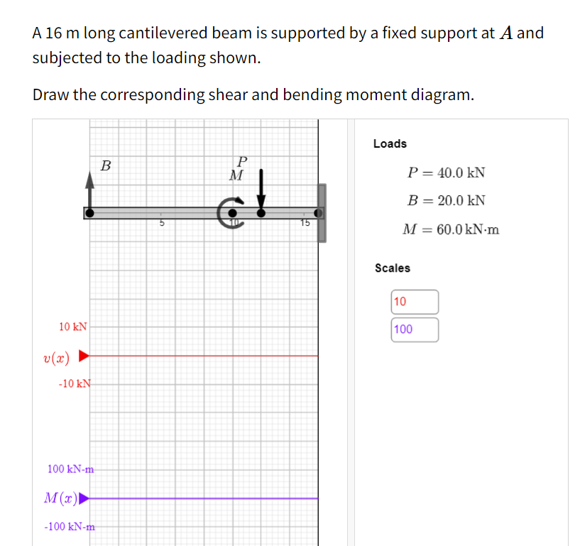 A 16 m long cantilevered beam is supported by a fixed support at A and
subjected to the loading shown.
Draw the corresponding shear and bending moment diagram.
10 KN
v(x)
-10 kN
100 kN-m
M(x) ►
-100 kN-m
B
Lo
P
M
15
Loads
P = 40.0 KN
B = 20.0 kN
M = 60.0 kN-m
Scales
10
100