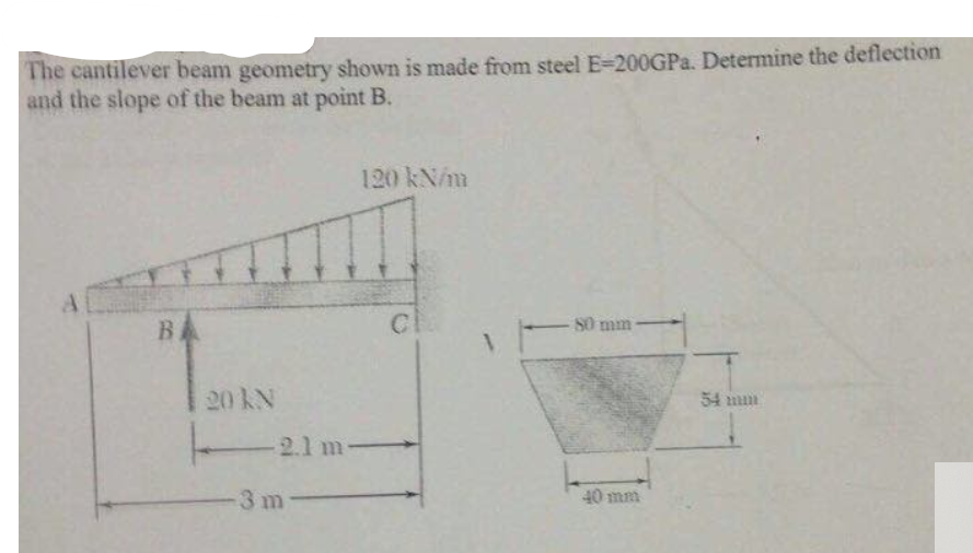 The cantilever beam geometry shown is made from steel E=200GPA. Determine the deflection
and the slope of the beam at point B.
120 kN/m
BA
80 mm
20 KN
54 uun
-2.1 m
3m
40 mm
