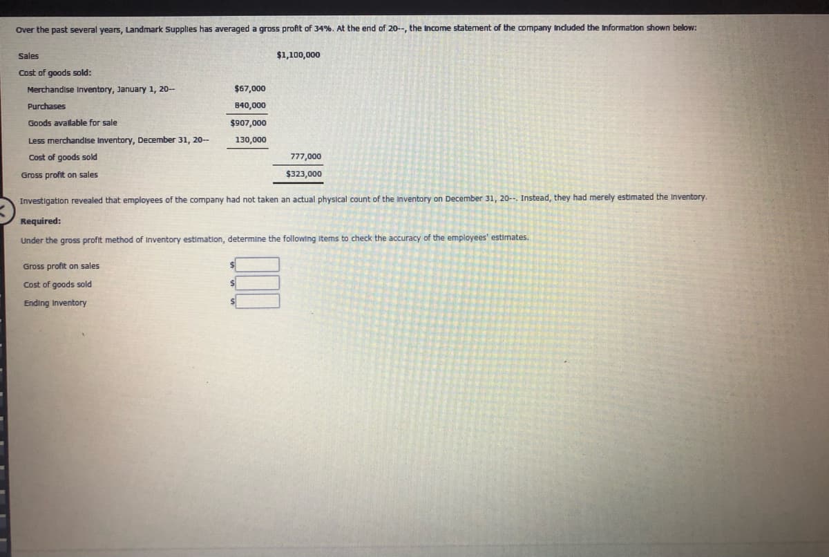 Over the past several years, Landmark Supplies has averaged a gross profit of 34%. At the end of 20--, the Income statement of the company Induded the Information shown below:
Sales
$1,100,000
Cost of goods sold:
Merchandise Inventory, January 1, 20-
$67,000
Purchases
840,000
Goods avallable for sale
$907,000
Less merchandise Inventory, December 31, 20--
130,000
Cost of goods sold
777,000
Gross profit on sales
$323,000
Investigation revealed that employees of the company had not taken an actual physical count of the inventory on December 31, 20--, Instead, they had merely estimated the Inventory.
Required:
Under the gross profit method of Inventory estimation, determine the following Items to check the accuracy of the employees' estimates.
Gross profit on sales
Cost of goods sold
Ending Inventory
