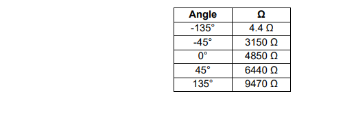 Angle
-135°
4.4 Q
-45°
3150 Q
0°
4850 Q
45°
6440 Q
135°
9470 Q
