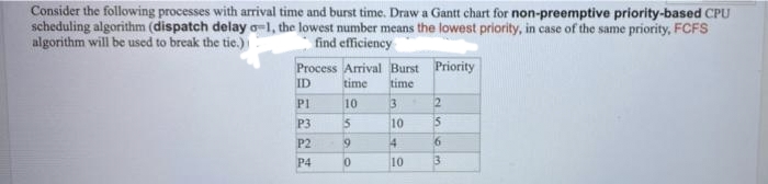 Consider the following processes with arrival time and burst time. Draw a Gantt chart for non-preemptive priority-based CPU
scheduling algorithm (dispatch delay a-1, the lowest number means the lowest priority, in case of the same priority, FCFS
algorithm will be used to break the tie.)
find efficiency
Process Arrival Burst Priority
ID
time time
PI
10
3
P3
10
P2
P4
590
4
10
256m
3