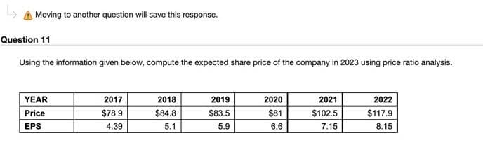 Moving to another question will save this response.
Question 11
Using the information given below, compute the expected share price of the company in 2023 using price ratio analysis.
YEAR
2017
2018
2019
2020
2021
2022
Price
$78.9
$84.8
$83.5
$81
$102.5
$117.9
EPS
4.39
5.1
5.9
6.6
7.15
8.15
