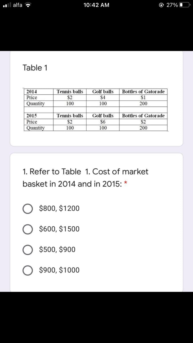 ull alfa ?
10:42 AM
O 27% O
Table 1
Tennis balls
$2
2014
Golf balls
Bottles of Gatorade
Price
$4
$1
Quantity
100
100
200
Tennis balls
$2
2015
Golf balls
Bottles of Gatorade
Price
$6
$2
Quantity
100
100
200
1. Refer to Table 1. Cost of market
basket in 2014 and in 2015: *
$800, $1200
$600, $1500
$500, $900
$900, $1000
