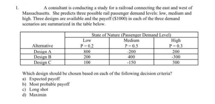 A consultant is conducting a study for a railroad connecting the east and west of
1.
Massachusetts. She predicts three possible rail passenger demand levels: low, medium and
high. Three designs are available and the payoff (S1000) in each of the three demand
scenarios are summarized in the table below.
State of Nature (Passenger Demand Level)
High
P 0.3
Low
Medium
Alternative
Design A
Design B
Design C
P =0.2
800
200
100
P 0.5
-200
400
200
-300
300
-150
Which design should be chosen based on each of the following decision criteria?
a) Expected payoff
b) Most probable payoff
c) Long shot
d) Maximin
