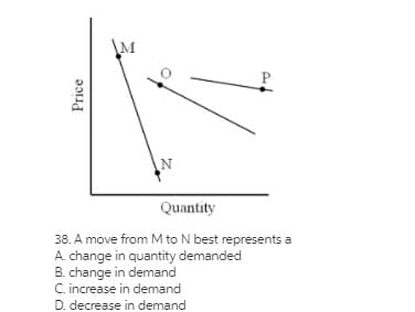 M
Quantity
38. A move from M to N best represents a
A. change in quantity demanded
B. change in demand
C. increase in demand
D. decrease in demand
Price
