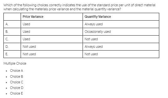 Which of the following choices correctly indicates the use of the standard price per unit of direct material
when calculating the materials price variance and the material quantity variance?
Price Varlance
Quantity Varlance
A.
Used
Always used
В.
Used
Occasionally used
C.
Used
Not used
D.
Not used
Always used
E.
Not used
Not used
Multiple Choice
• Choice A
• Choice B
• Choice C
• ChoiceD
• Choice E

