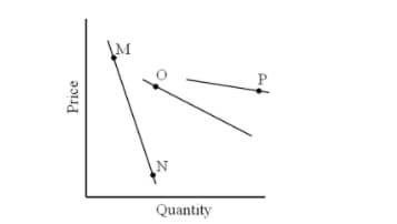 M
Quantity
Price
