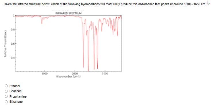 Given the infrared structure below, which of the following hydrocarbons will most likely produce this absorbance that peaks at around 1800 - 1650 cm-1?
NFRARED SPECTRUM
0.6
0.4-
3000
2000
Wavenumber (cm-11
1000
Ethanol
Benzene
Propylamine
Ethanone
Relative Transmittance
