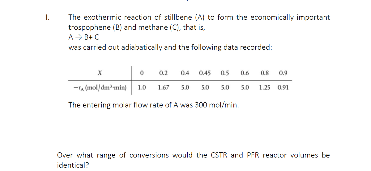 The exothermic reaction of stillbene (A) to form the economically important
trospophene (B) and methane (C), that is,
A → B+ C
I.
was carried out adiabatically and the following data recorded:
0.2
0.4
0.45
0.5
0.6
0.8
0.9
-TA (mol/dm³-min)
0.91
1.0
1.67
5.0
5.0
5.0
5.0
1.25
The entering molar flow rate of A was 300 mol/min.
Over what range of conversions would the CSTR and PER reactor volumes be
identical?
