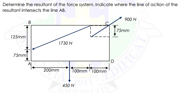 Determine the resultant of the force system. Indicate where the line of action of the
resultant intersects the line AB.
900 N
75mm
125mm
1730 N
75mm
200mm
100mm100mm
450 N
DIFICAL
